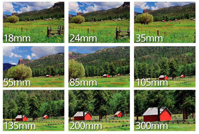 Same photo different focal lengths